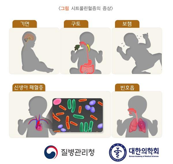 시트룰린혈증의 증상 그림. 기면, 구토, 보챔, 신생아 패혈증, 빈호흡. 질병관리청, 대한의학회