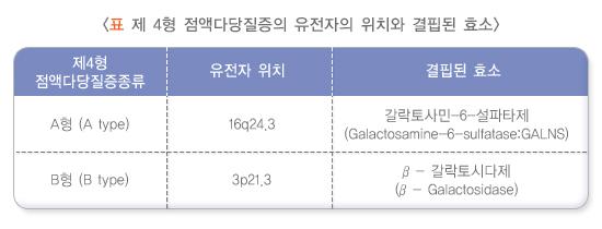 점액다당질증의 유전자의 위치와 결핍된 효소