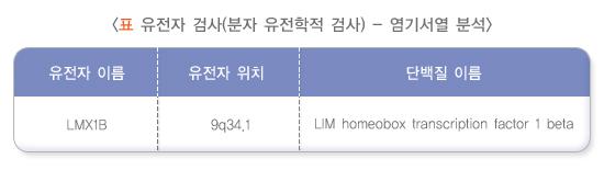 유전자 검사(분사 유전학적 검사)-염기서열 분석