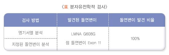 분자자유전학적검사