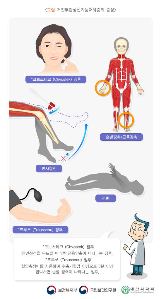 거짓부갑상선기능저하증의 증상
