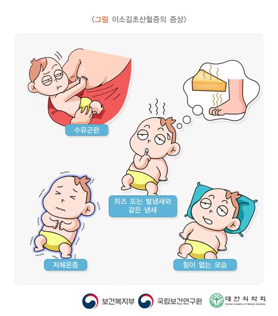 이소길초산혈증의 증상