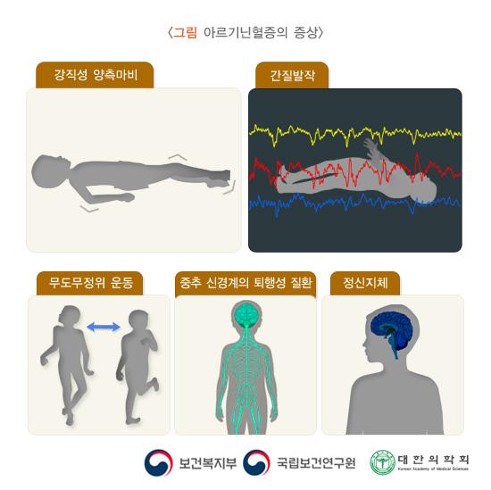 아르기닌혈증의 증상
