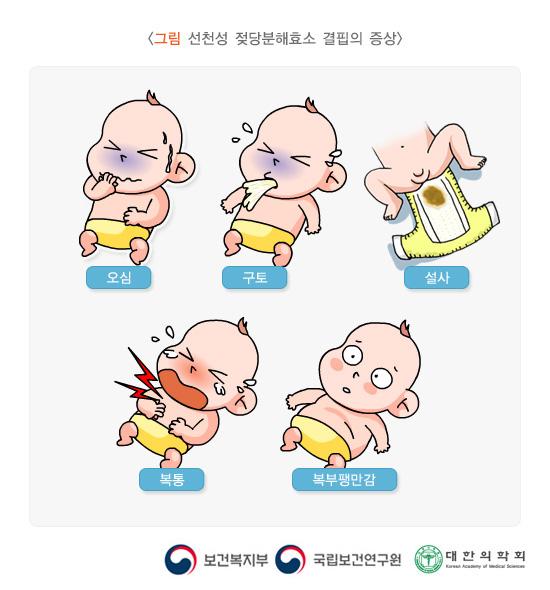 선천성 젖당분해효소 결핍의 증상