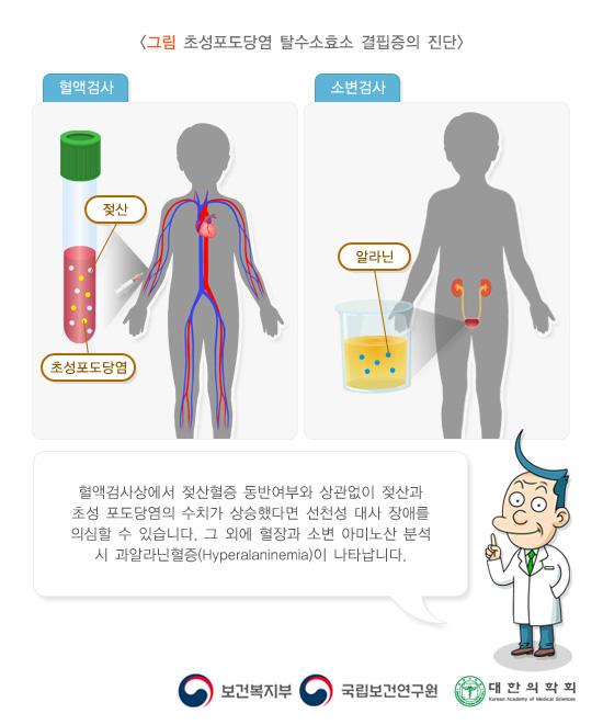 초성포도당염 탈수소효소 결핍증의 진단