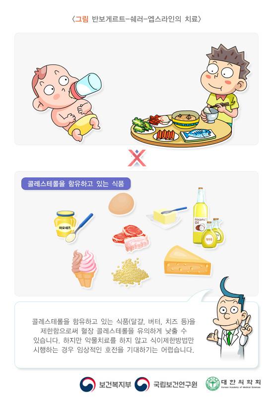 반보게르트-쉐러-엡스라인의 치료