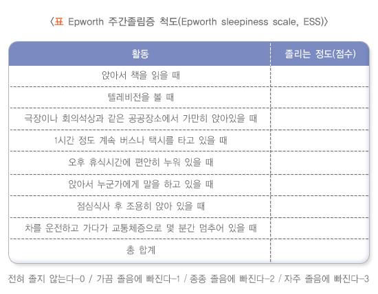 Epworth 주간졸림증 척도(Epworth sleepiness scale, ESS)