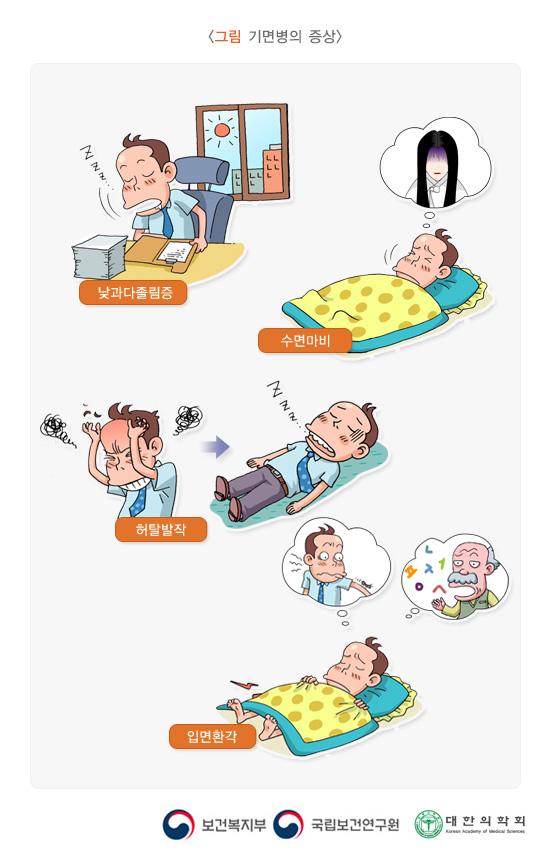 발작수면 및 허탈발작의 증상