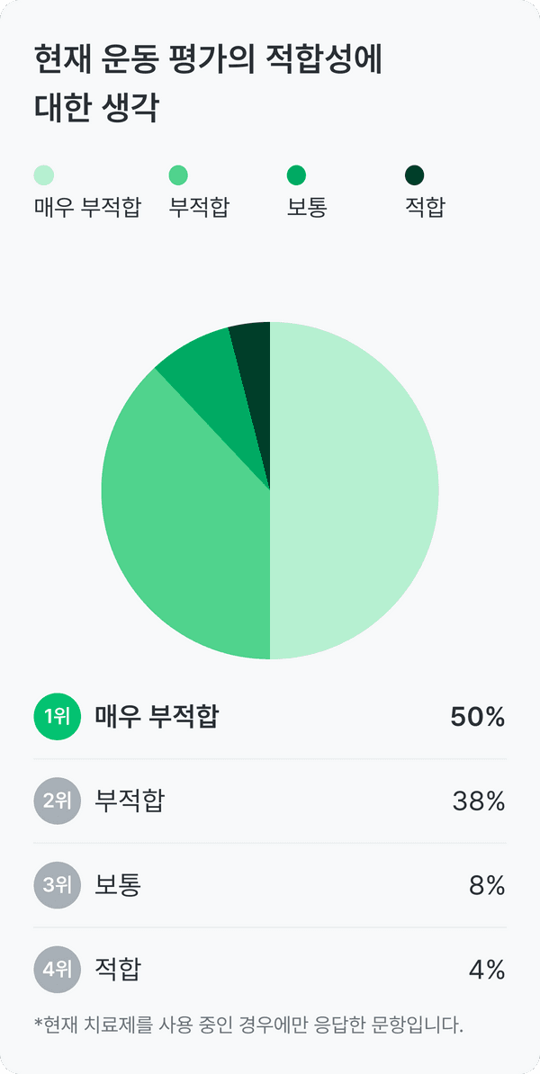 척수성 근위축 건강 설문_운동 평가 적합성