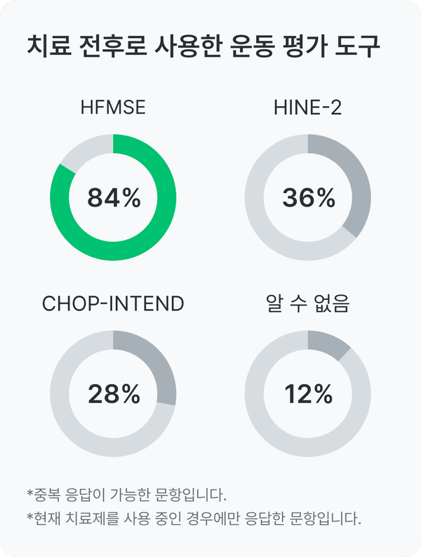 척수성 근위축 건강 설문_운동 평가 도구