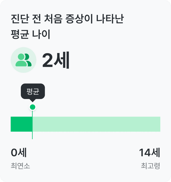 척수성 근위축 건강 설문_증상 발현 나이