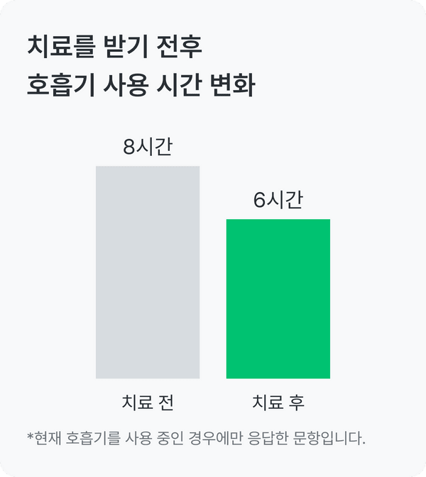 척수성 근위축 건강 설문_호흡기 사용 시간