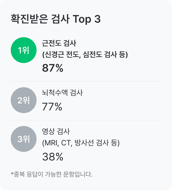 길랭바레, 밀러휘셔 증후군 건강 설문_확진받은 검사