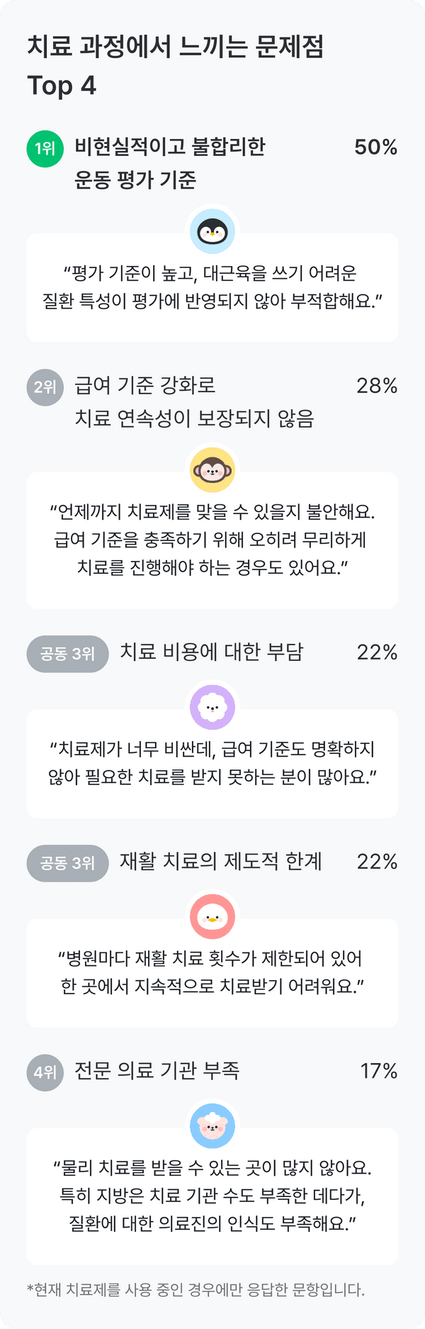 척수성 근위축 건강 설문_치료 과정에서 느끼는 문제점