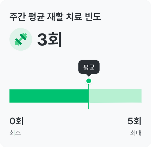 척수성 근위축 건강 설문_재활 치료 빈도