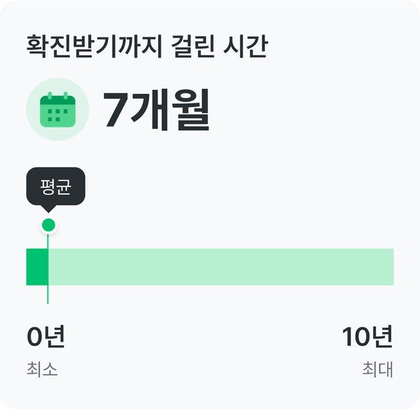 길랭바레, 밀러휘셔 증후군 건강 설문_확진받기까지 걸린 시간