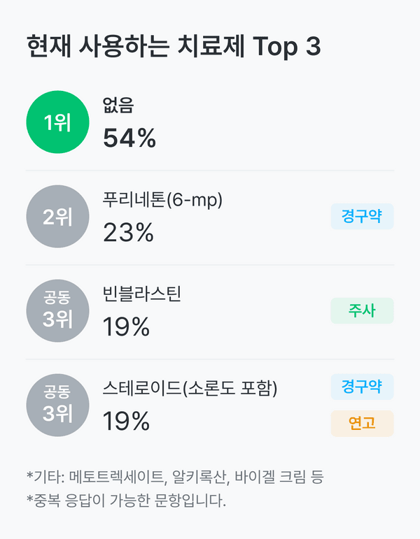 랑게르한스세포 조직구증식증 환자가 처음 사용한 치료제예요.