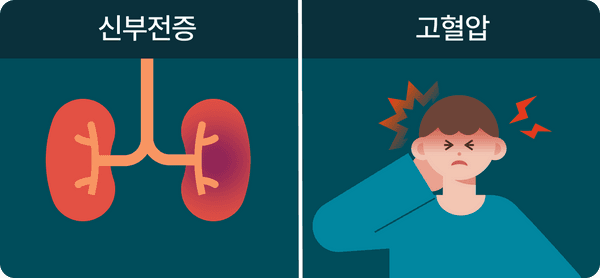 신부전증, 고혈압