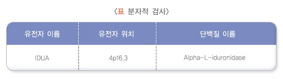 분자적검사