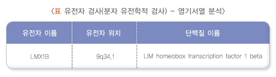 유전자 검사(분사 유전학적 검사)-염기서열 분석