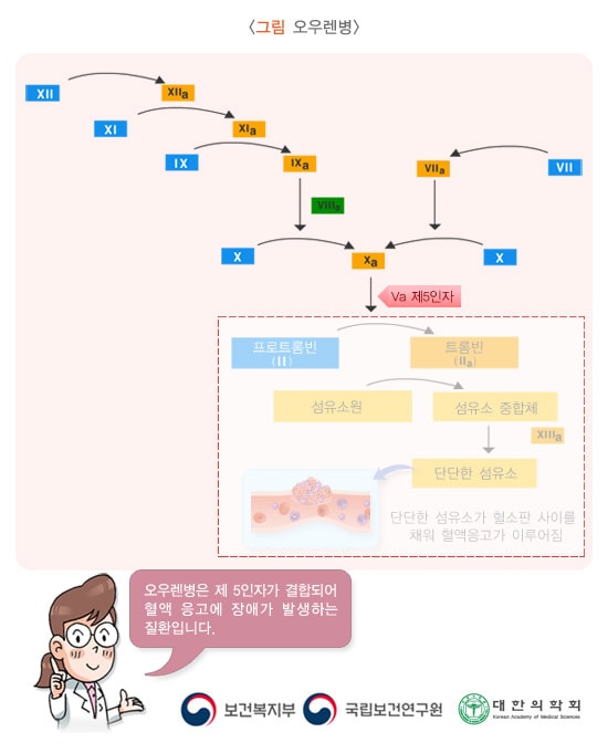 오우렌병