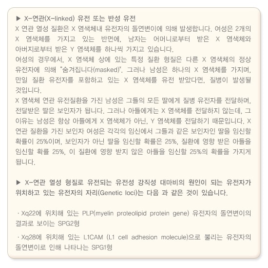 X-연관(X-linked) 유전 또는 반성 유전
