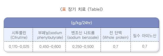 장기치료