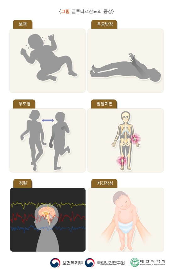 글루타르산뇨의 증상