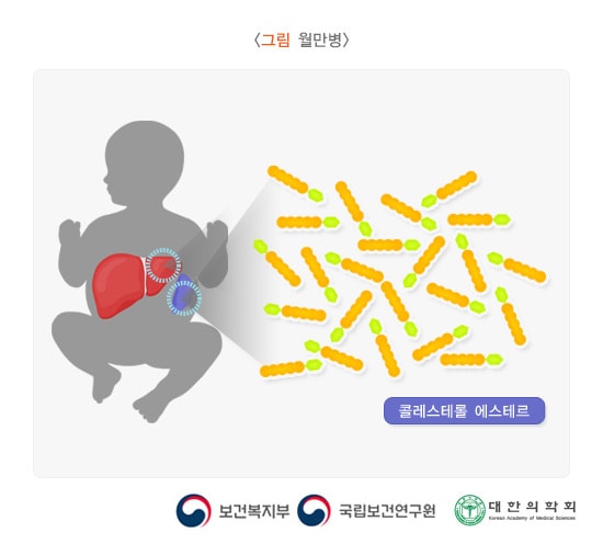 월만병
