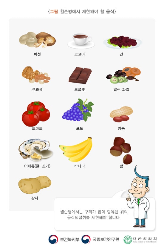 윌슨병에서 제한해야 할 음식