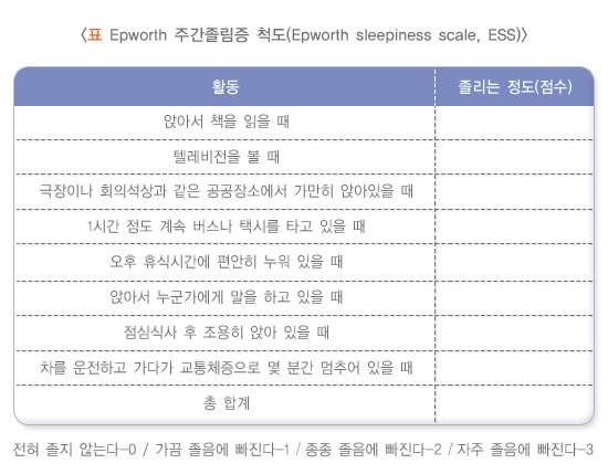 Epworth 주간졸림증 척도(Epworth sleepiness scale, ESS)