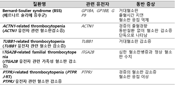유전성 혈소판 감소증 표