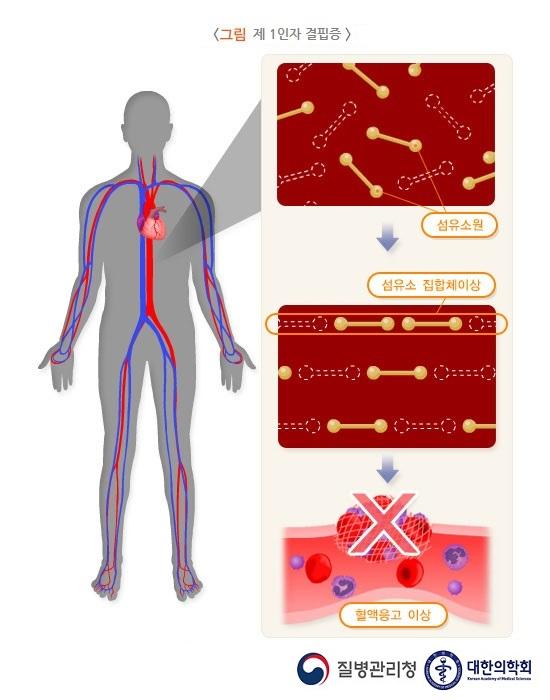 제1인자 결필증
