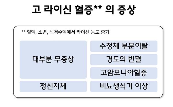 고 라이신 혈증** 의 증상. ** 혈액, 소변, 뇌척수액에서 라이신 농도 증가. 대부분 무증상, 정신지체, 수정체 부분이탈, 경도의 빈혈, 고암모니아혈증, 비뇨생식기 이상.