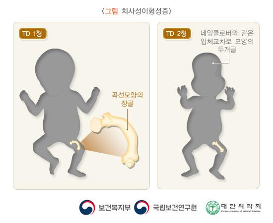 치사성이형성증