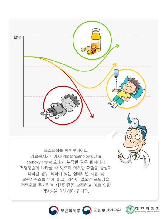 포스포에놀 파이루베이트 카르복시키나아제 결핍증의 치료
