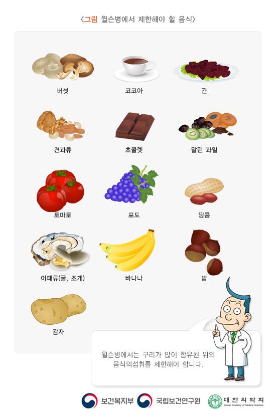 윌슨병에서 제한해야 할 음식