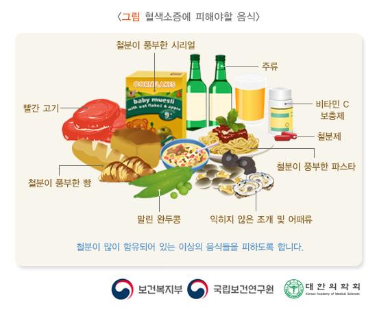 혈색소증에 피해야 할 음식