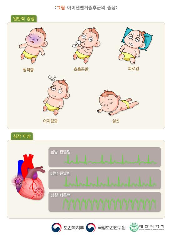 아이젠멘거증후군의 증상