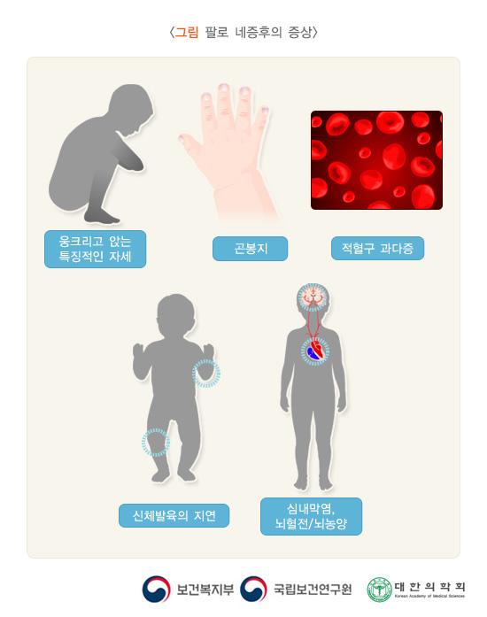 팔로 네증후의 증상